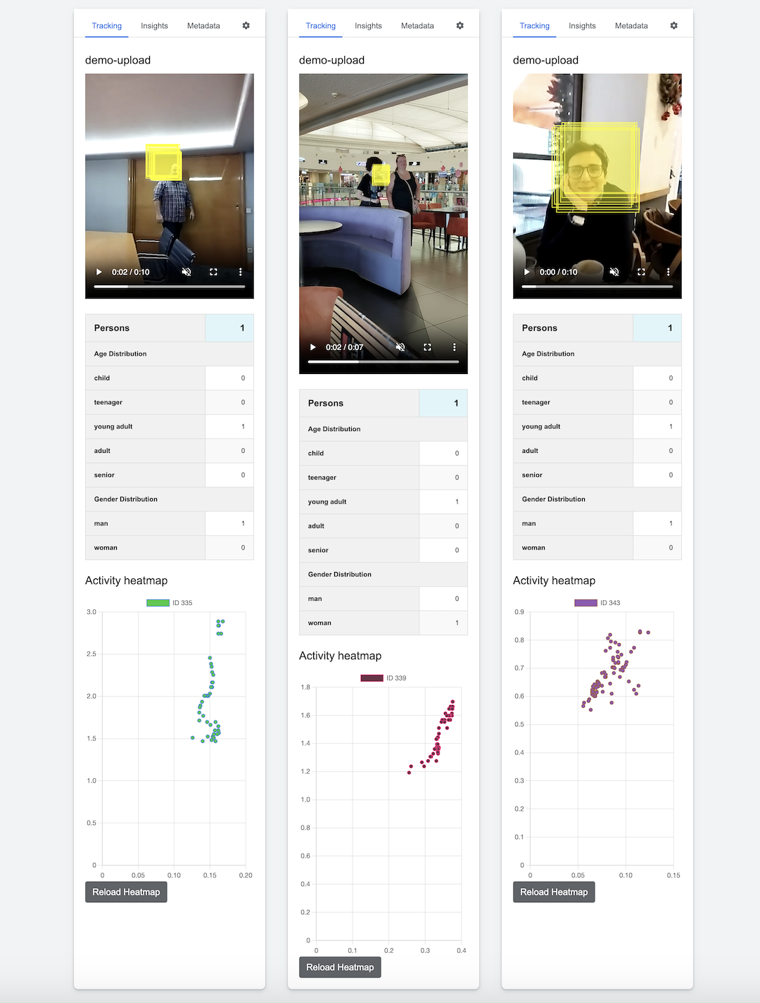 Eyenet Application View 1